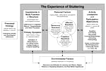 Stuttering as Defined by Adults who Stutter