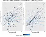 Repetitive Negative Thinking, Temperament, and Adverse Impact in Adults Who Stutter