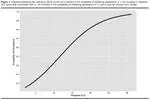 Disfluency Characteristics of 4 and 5 Year Old Children Who Stutter and Their Relationship to Stuttering Persistence and Recovery