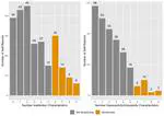 A Preliminary Investigation of Attention-Deficit/Hyperactivity Disorder in Adults who Stutter