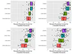 Nonword Repetition Performance Differentiates Children Who Stutter With and Without Concomitant Speech Sound and Developmental Language Disorders