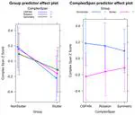 Individual differences in attentional control predict working memory capacity in adults who stutter