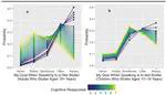 Emotional Regulation and Its Influence on the Experience of Stuttering Across the Life Span