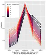 Repetitive Negative Thinking in Adolescents who Stutter