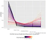 Understanding the Broader Impact of Stuttering-Suicidal Ideation