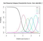 Development and Validation of a Research Version of the Overall Assessment of the Speaker's Experience of Stuttering- Adult (OASE-A-R)