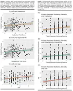 The Significance of a Higher Prevalence of ADHD and ADHD Symptoms in Children who Stutter